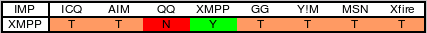 XMPP vers les IMP proprios / XMPP towards proprietary IMP